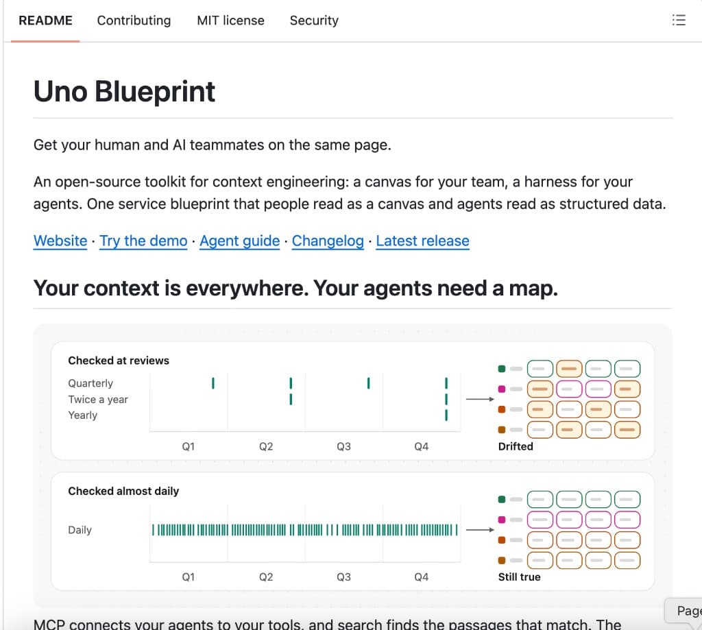 Uno Blueprint open source kit README