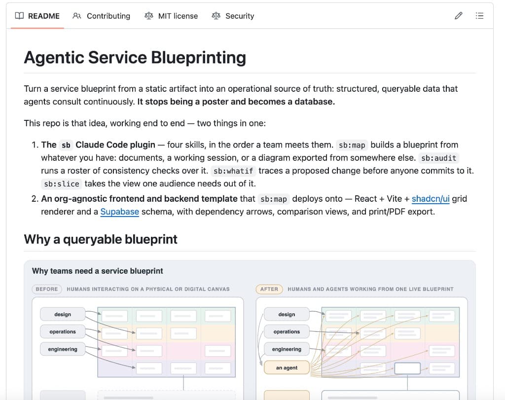 README for the reusable template and agentic skills