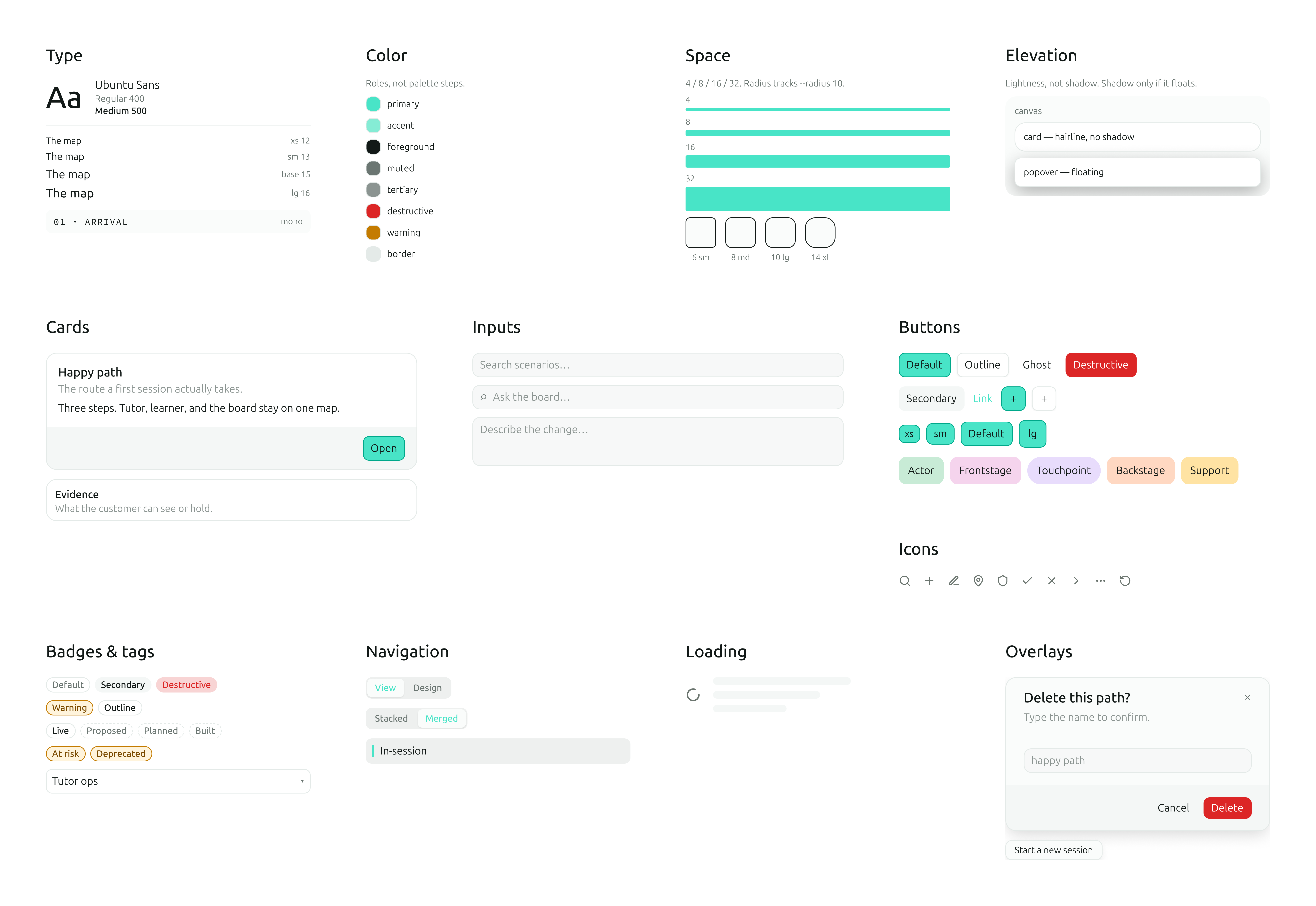 Uno Blueprint design system covering type, color, space, elevation, cards, inputs, buttons, icons, badges, navigation, loading, and overlays.